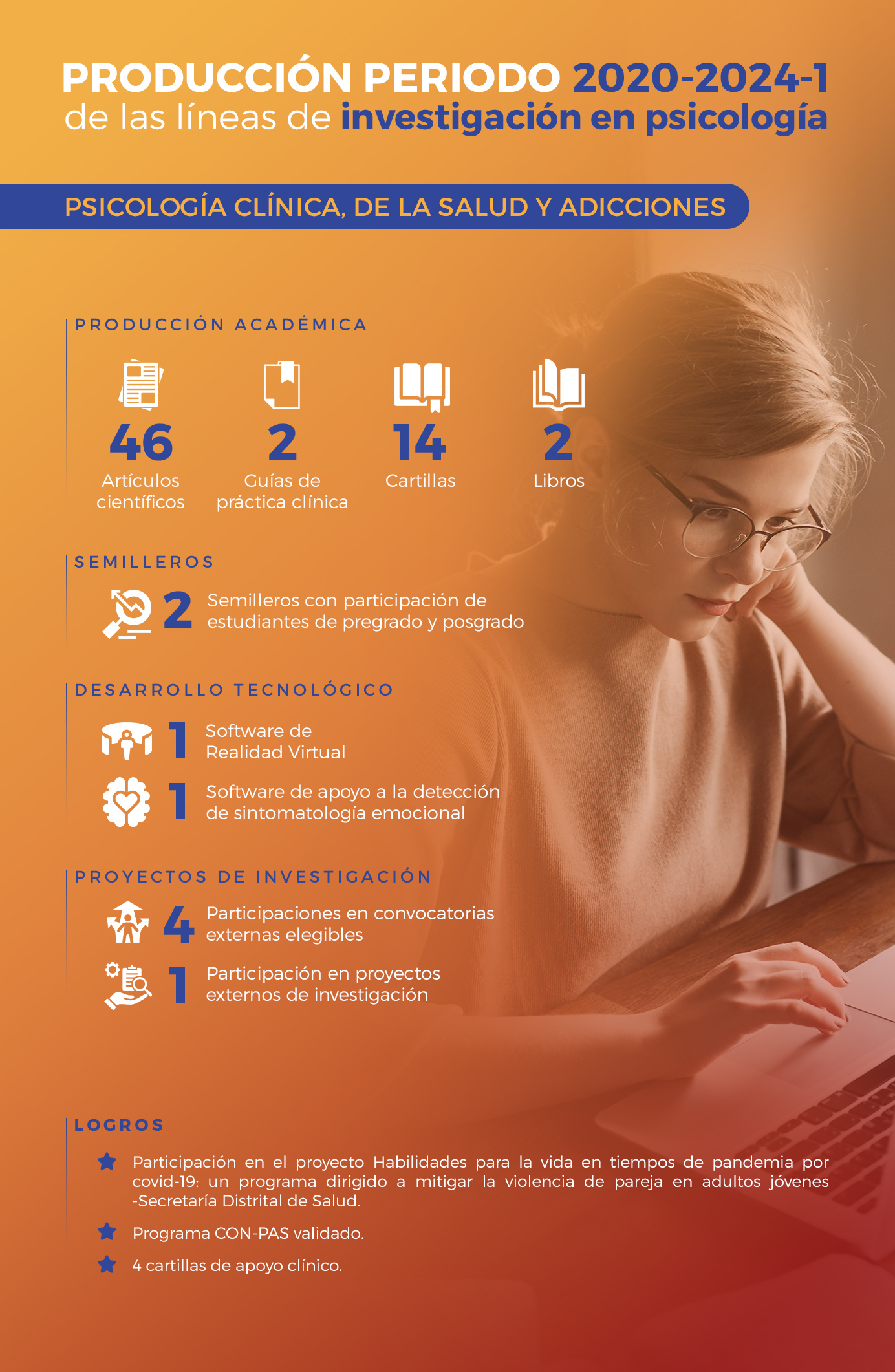 Infografía Psicología Clínica