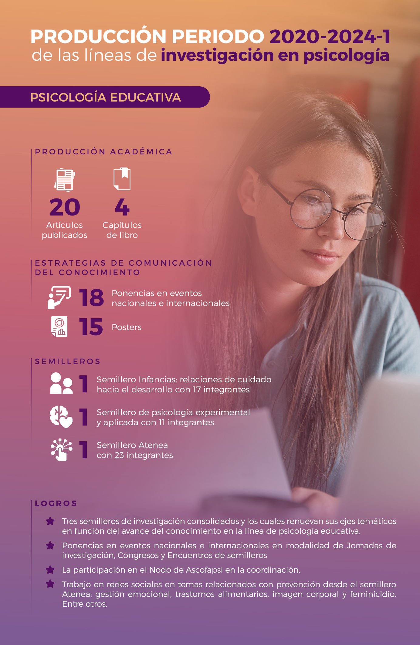 Infografía Psicología Educativa